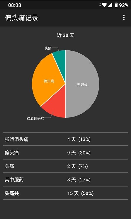 偏頭痛記錄app最新版截圖2