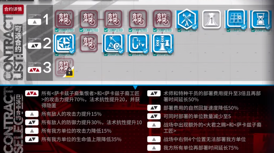 明日方舟倫蒂尼姆邊緣區(qū)塊18怎么過(guò)？倫蒂尼姆邊緣區(qū)塊18低配打法攻略