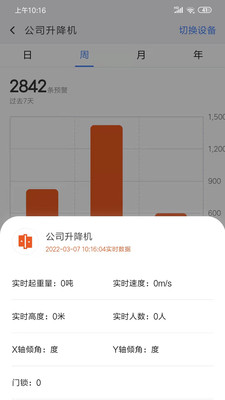 電科智慧工地APP版截圖5