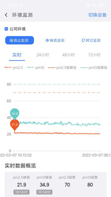 電科智慧工地APP版截圖1