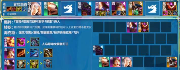 云頂之弈s7.5冒險家陣容推薦 冒險家陣容裝備運營攻略