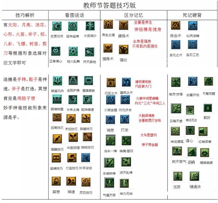 夢(mèng)幻西游教師節(jié)活動(dòng)看圖答案大全 2022教師節(jié)活動(dòng)看圖說(shuō)話(huà)攻略最全
