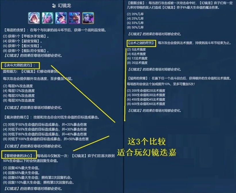 云頂之弈S7.5冒險(xiǎn)迭嘉陣容推薦 幻境迭嘉裝備陣容搭配攻略
