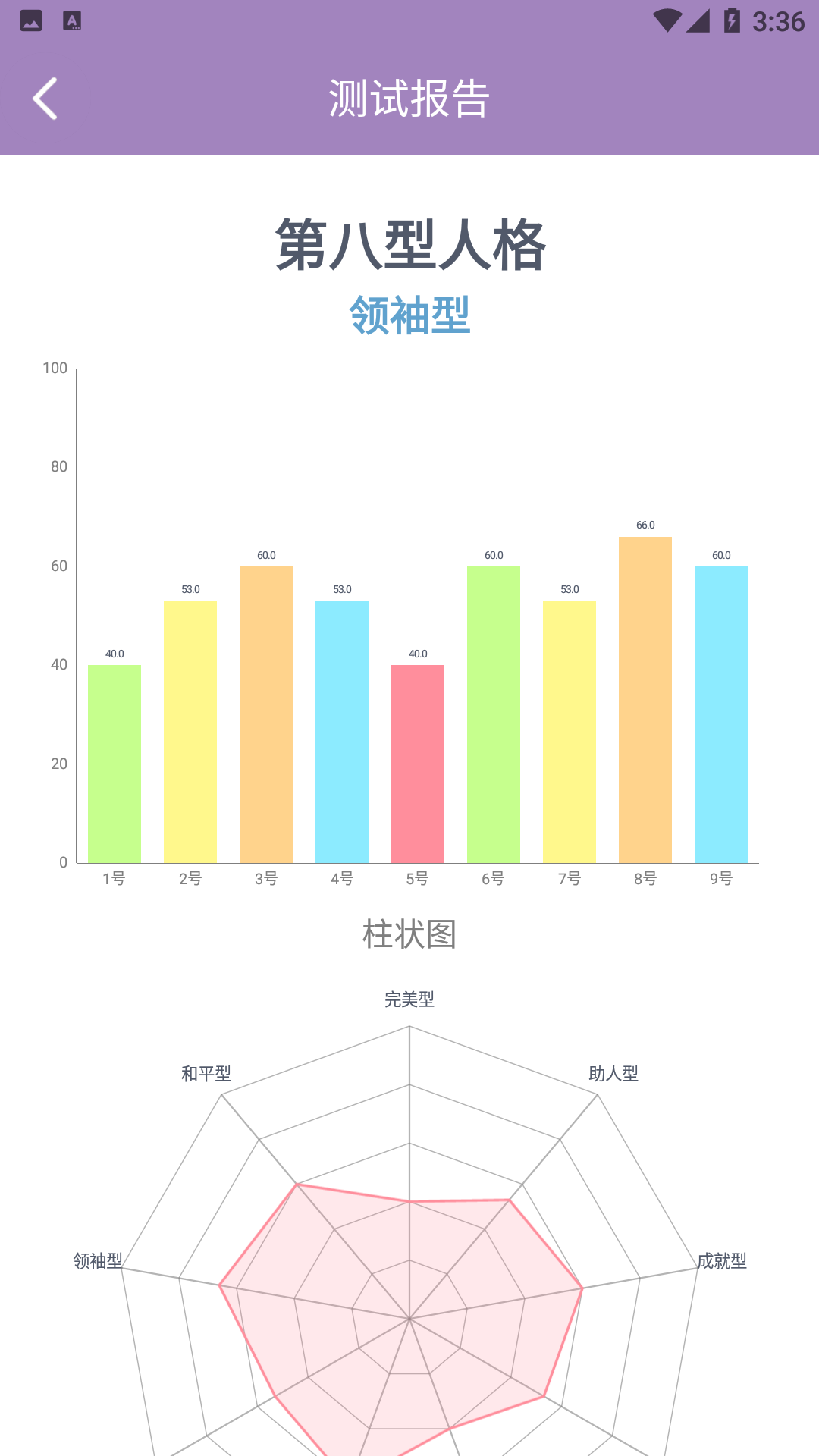 九型人格測試108題下載截圖1