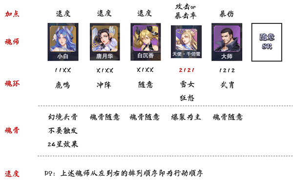 斗羅大陸魂師對決蠶夢幽蝶怎么打 極限戰(zhàn)境第二期蠶夢幽蝶打法攻略