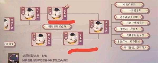 三國志幻想大陸?zhàn)ㄔ轮邢傻谄哒鹿ヂ栽斀?皎皎月中仙第7章通關(guān)流程
