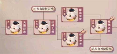 三國志幻想大陸?zhàn)ㄔ轮邢晒ヂ源笕?皎皎月中仙全關(guān)卡通關(guān)詳解