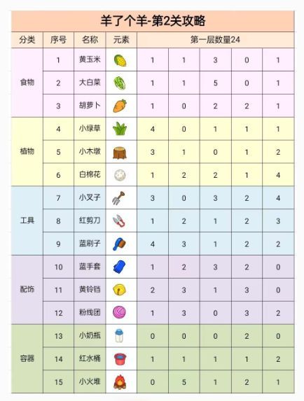 羊了個羊第二關(guān)攻略    最新100%通關(guān)第2關(guān)技巧分享[多圖]圖片2