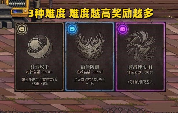 dnf軍團副本攻略大全    9.22軍團副本通關(guān)打法分享[多圖]圖片3