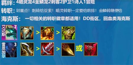 云頂之弈s7.5金鱗龍陣容推薦 s7.5金鱗龍陣容裝備搭配攻略