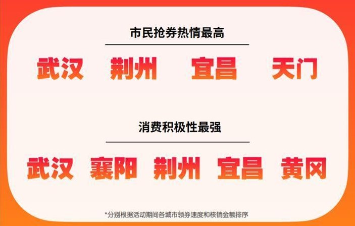 湖北消費券2022年發(fā)放時間9月份 湖北消費券第二期什么時候發(fā)放