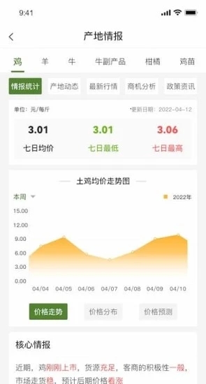 農(nóng)淘淘農(nóng)產(chǎn)品交易app安卓版截圖4