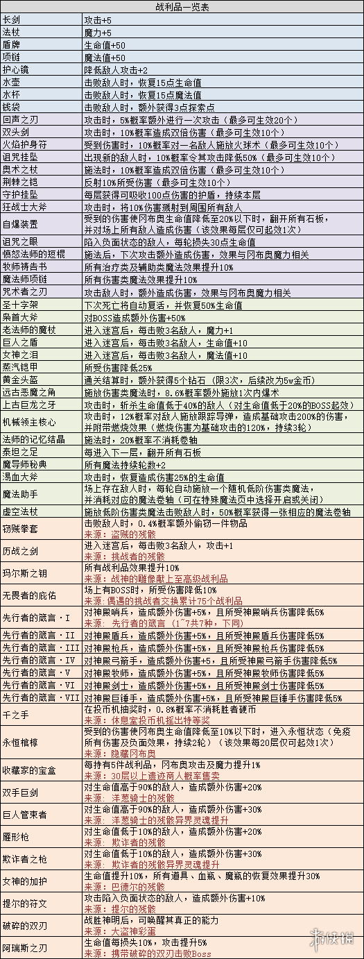 游俠網(wǎng)2