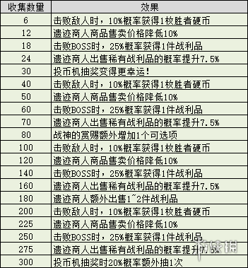 游俠網(wǎng)3