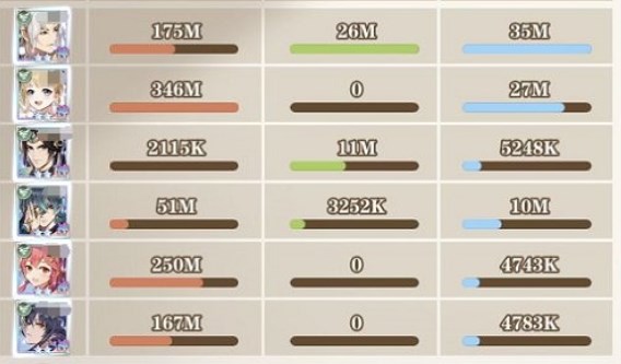 斗羅大陸武魂覺(jué)醒星斗大森林鏡影獸王怎么打 星斗大森林鏡影獸王陣容打法攻略