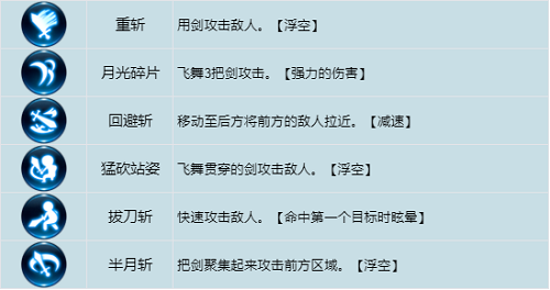 龍之谷世界戰(zhàn)士怎么加點 戰(zhàn)士技能加點攻略