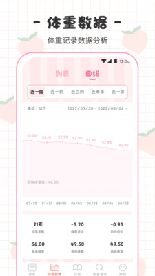 BMI體重日記本app最新版截圖3