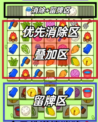 羊了個(gè)羊1.12關(guān)卡攻略 1月12日每日一關(guān)通關(guān)流程