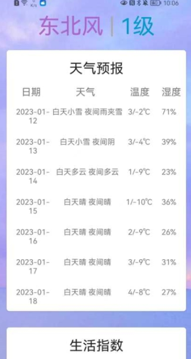 SunnyWeather天氣APP最新版截圖1