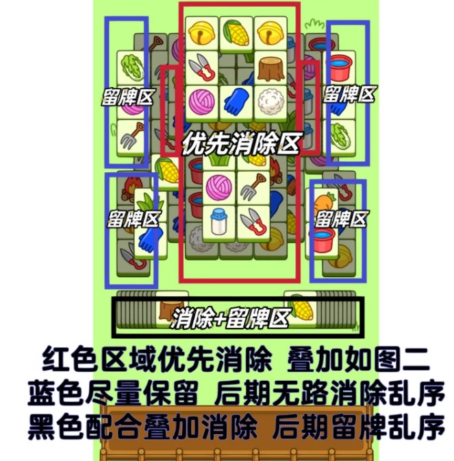 羊了個(gè)羊1.18關(guān)卡攻略 1月18日每日一關(guān)通關(guān)流程
