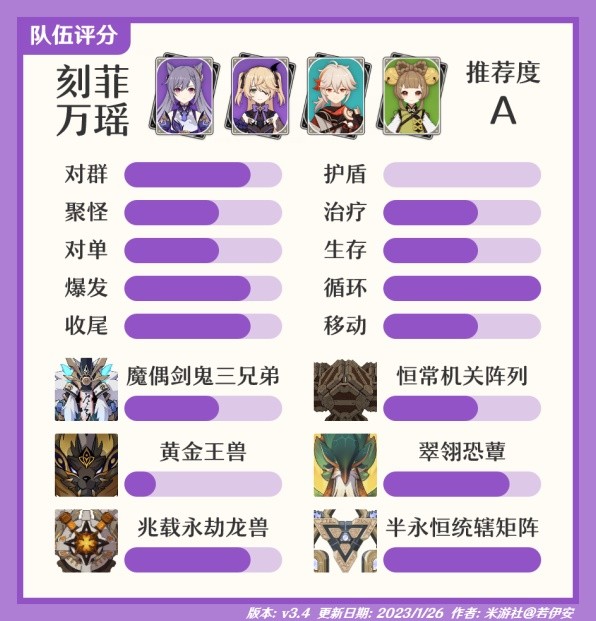 《原神》刻菲萬瑤陣容玩法攻略