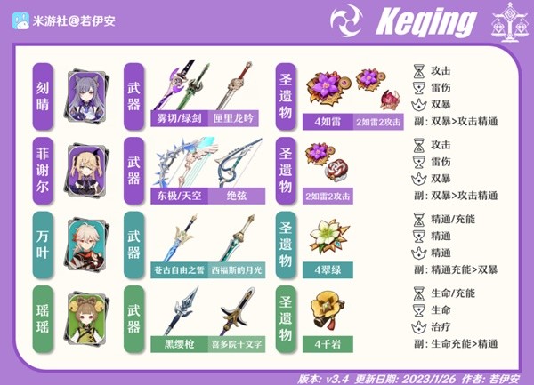 《原神》刻菲萬瑤陣容玩法攻略