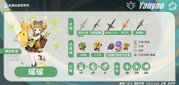 《原神》刻菲萬瑤陣容玩法攻略