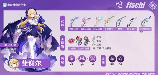 《原神》刻菲萬瑤陣容玩法攻略