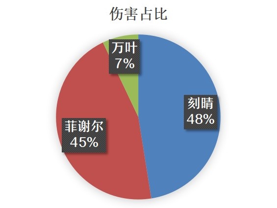 《原神》刻菲萬瑤陣容玩法攻略