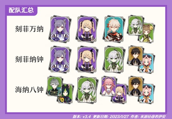 《原神》刻菲萬瑤陣容玩法攻略
