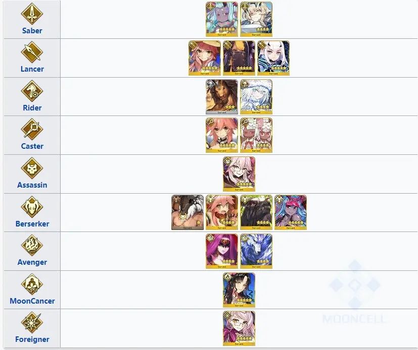 fgo2023新年任務攻略 2023新年拼圖任務完成方法