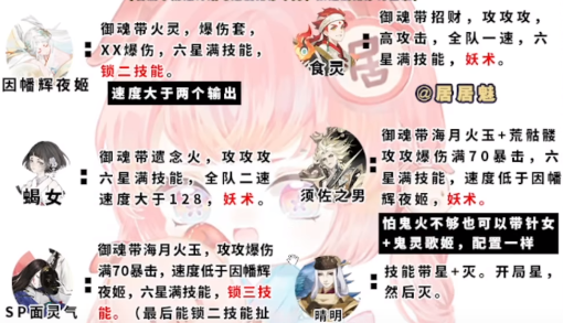 陰陽師偽神樂陣容推薦 偽月落偽神樂最強(qiáng)陣容匯總