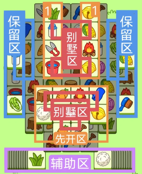 羊了個羊1.30關卡攻略 1月30日每日一關通關流程