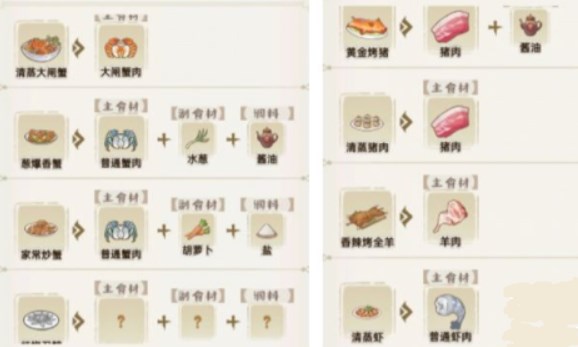 解憂小村落食譜大全 全部菜譜配方一覽