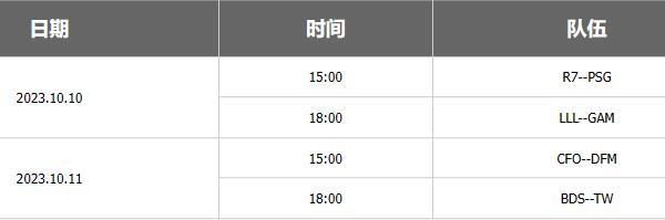 英雄聯(lián)盟s13全球總決賽對陣圖 s13全球總決賽隊(duì)伍抽簽結(jié)果一覽