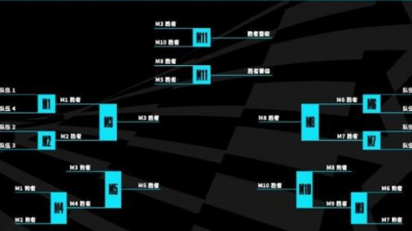 英雄聯(lián)盟s13全球總決賽賽制是什么樣的 s13全球總決賽賽制規(guī)則介紹