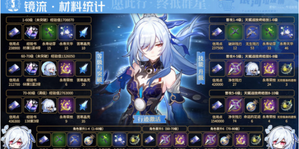 崩壞星穹鐵道鏡流突破材料