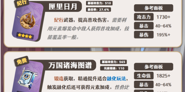 原神萊歐斯利武器推薦攻略