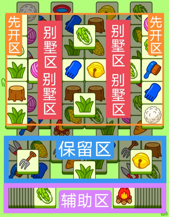 羊了個羊今日攻略10.19 羊羊大世界10月19日每日一關(guān)通關(guān)流程