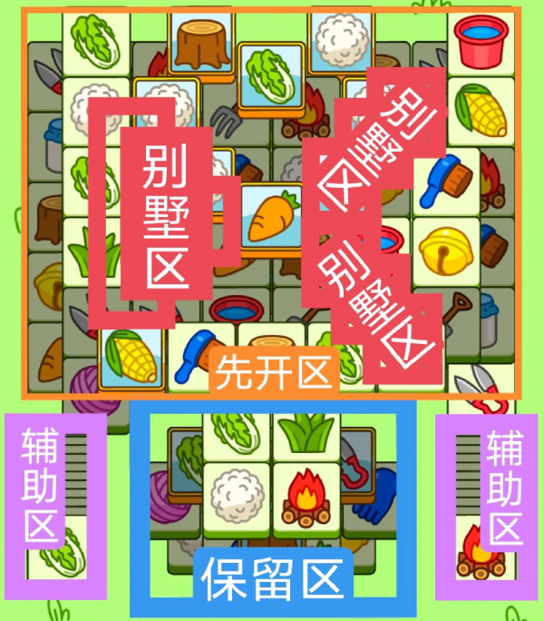 羊了個(gè)羊今日攻略10.20 羊羊大世界10月20日每日一關(guān)通關(guān)流程