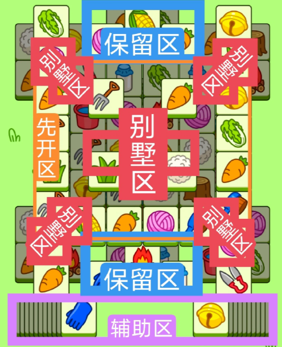 羊了個(gè)羊10.23今日攻略 2023羊羊大世界10月23日通關(guān)流程