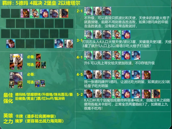 云頂之弈s9.5火格天使陣容推薦 火格天使陣容裝備搭配攻略