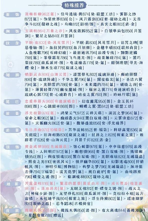 奇跡暖暖被操控的木偶搭配攻略 被操控的木偶完美搭配推薦