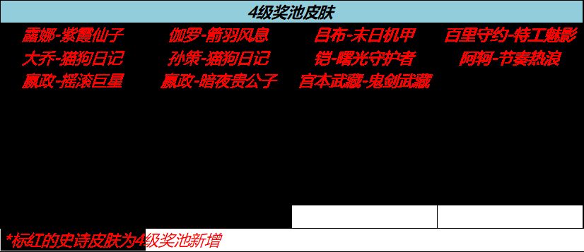 王者榮耀流光耀時(shí)選哪個(gè)皮膚好  流光耀時(shí)活動(dòng)皮膚選擇推薦[多圖]圖片2