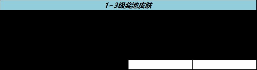 王者榮耀流光耀時活動在哪  8周年流光耀時領(lǐng)皮膚活動地址[多圖]圖片2