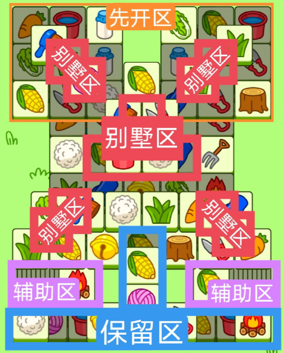 羊了個(gè)羊10.27關(guān)卡攻略 羊羊大世界10月27日每日一關(guān)通關(guān)流程