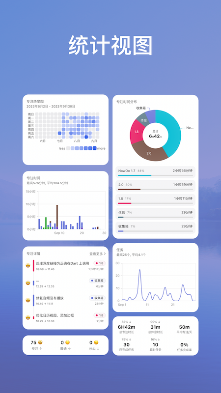 NowDo番茄鐘app安卓版截圖1