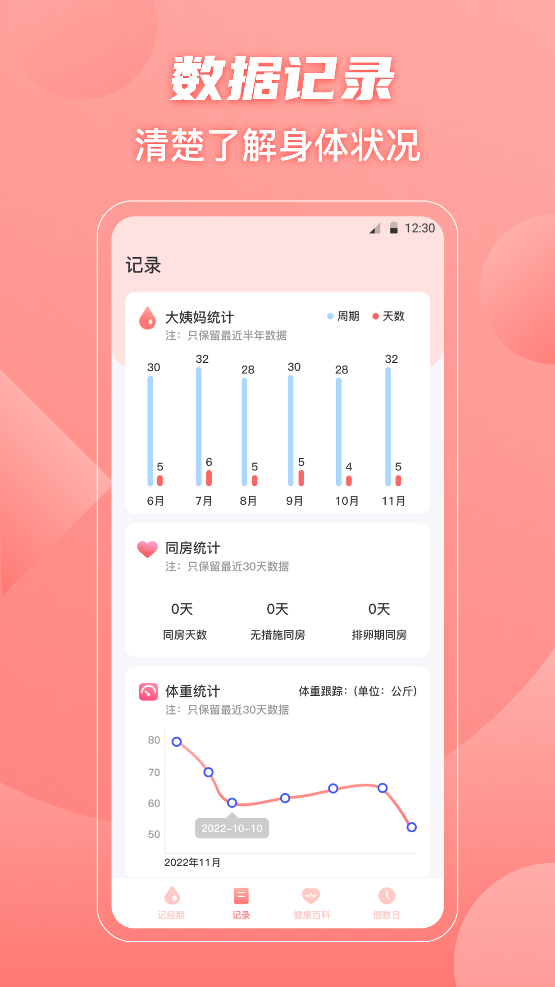 大姨媽flo助手APP版截圖2