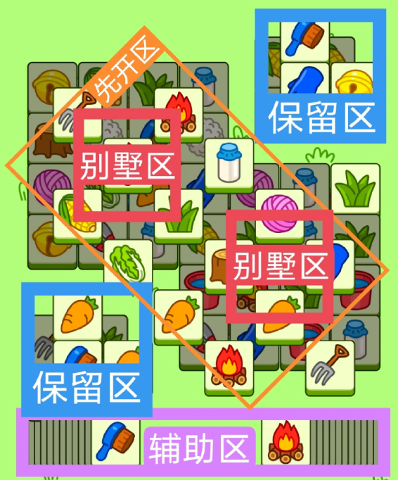 羊了個(gè)羊10.9關(guān)卡攻略 羊羊大世界10月9日每日一關(guān)通關(guān)流程