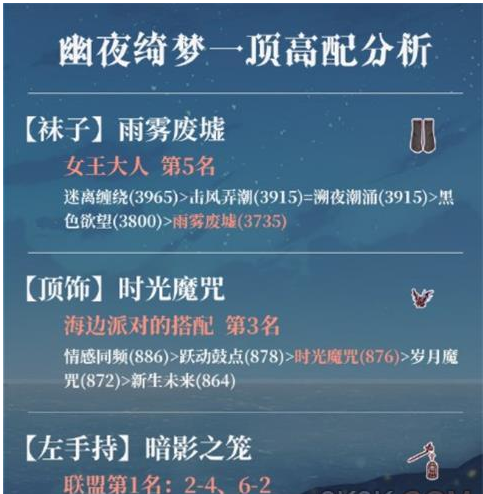 奇跡暖暖魔法綺想攻略 魔法綺想高分搭配推薦